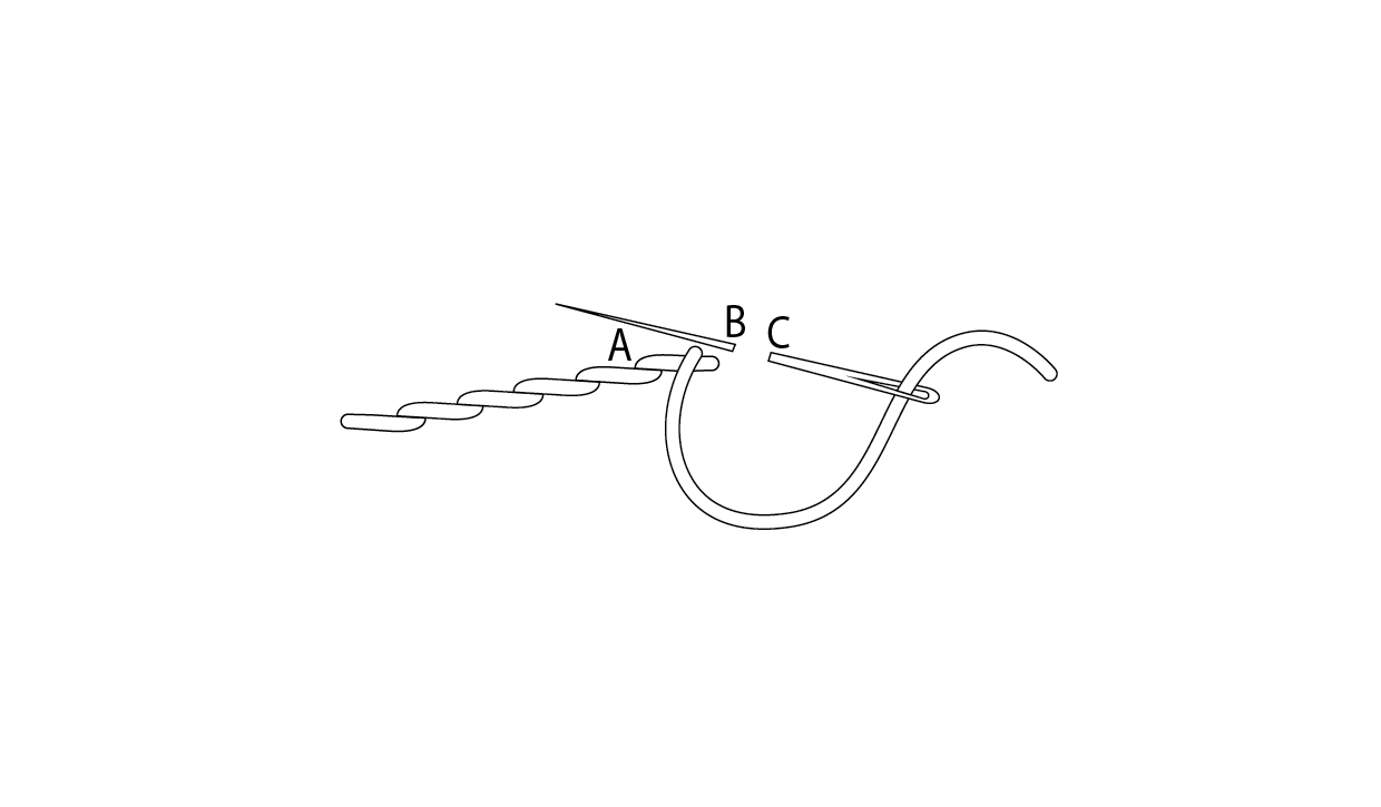 Stem stitch